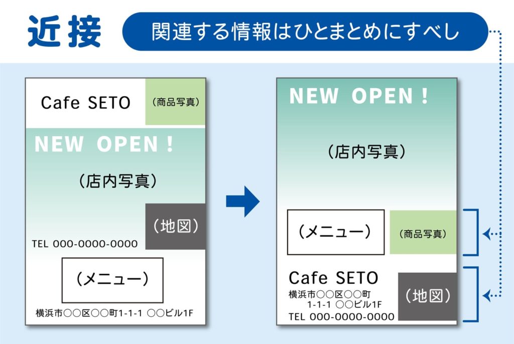 近接のイメージ画像